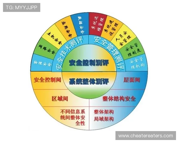开云官方入口登录安全保障措施确保玩家账号信息安全的详细介绍